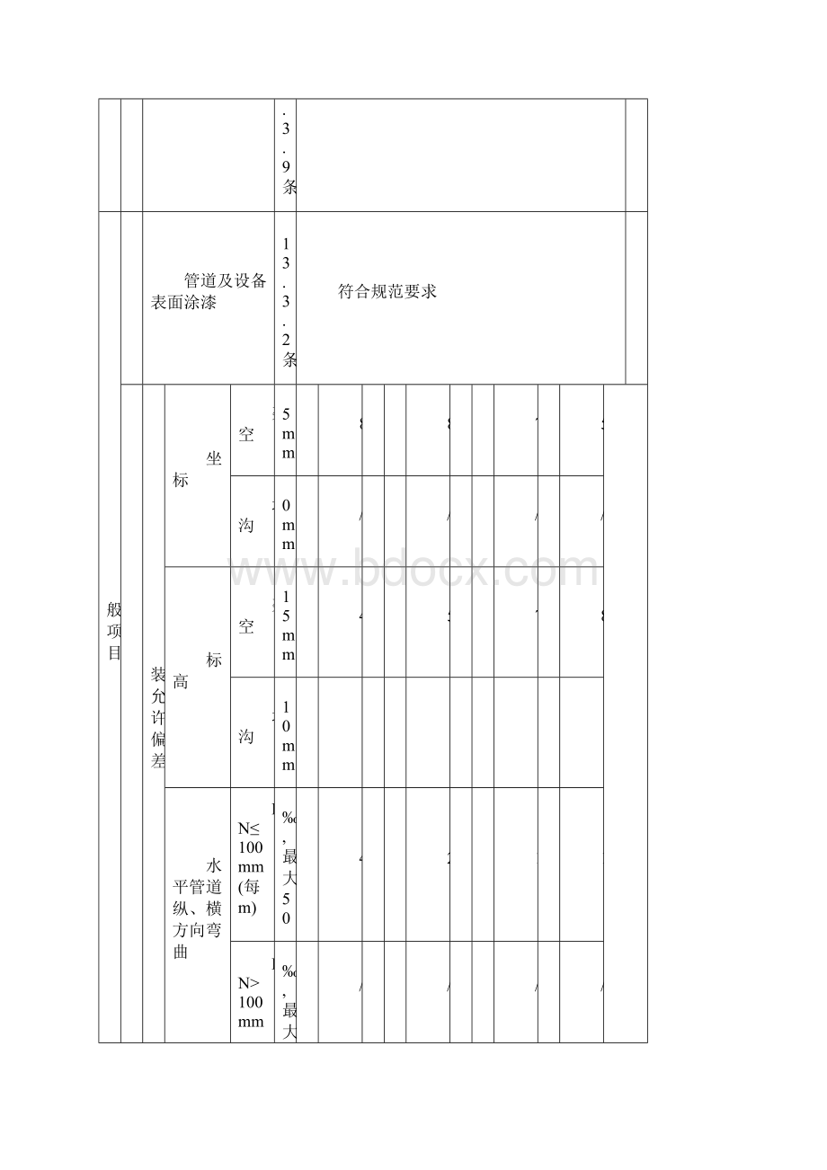 工艺管道安装工程检验批质量验收记录表Word文档格式.docx_第3页