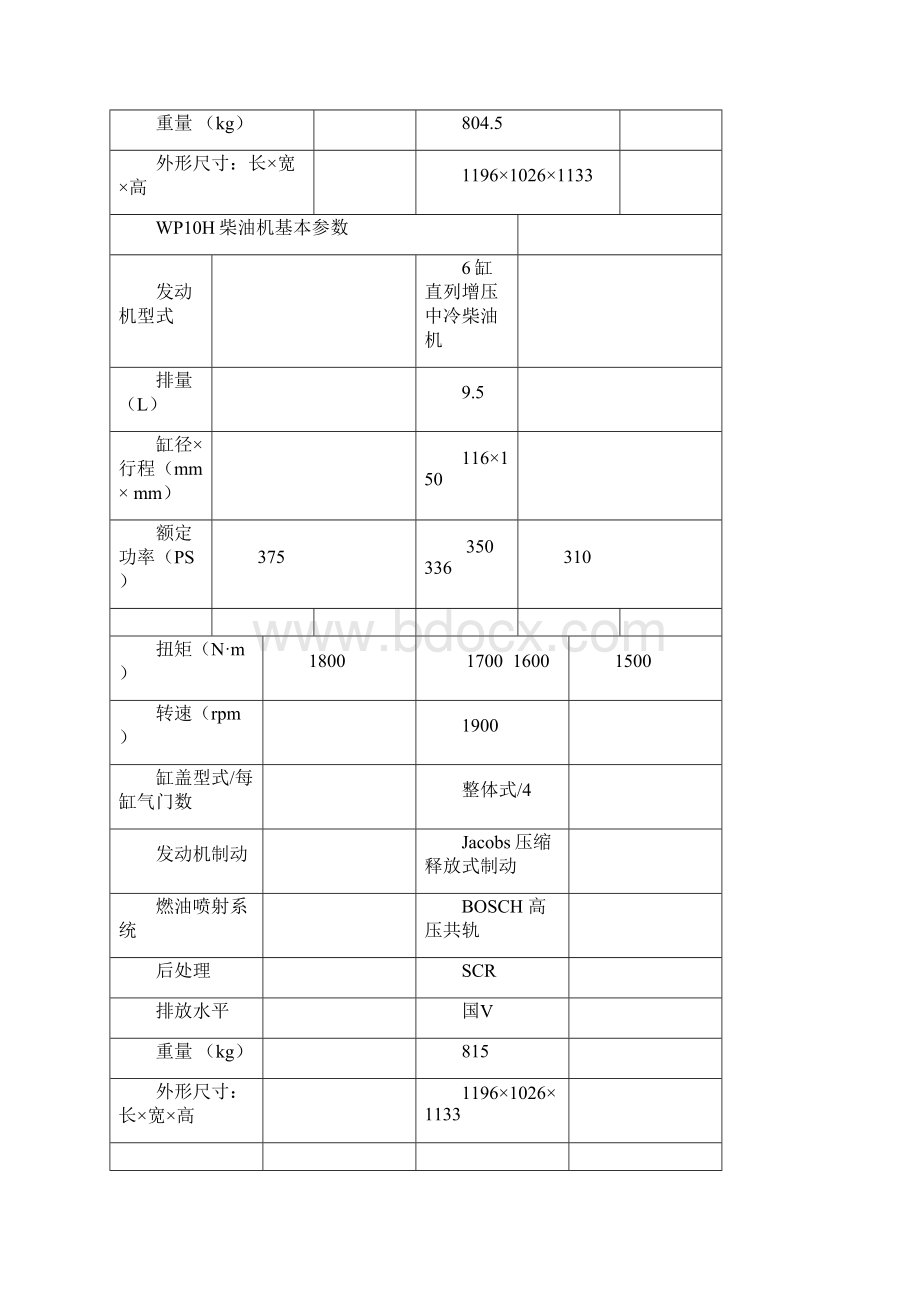 潍柴WP10H柴油机培训材料产品结构篇.docx_第3页