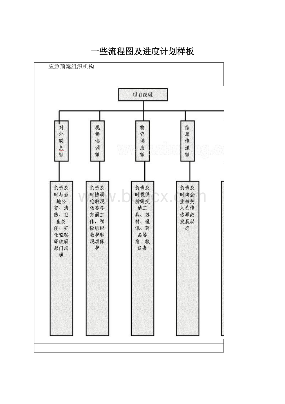 一些流程图及进度计划样板.docx