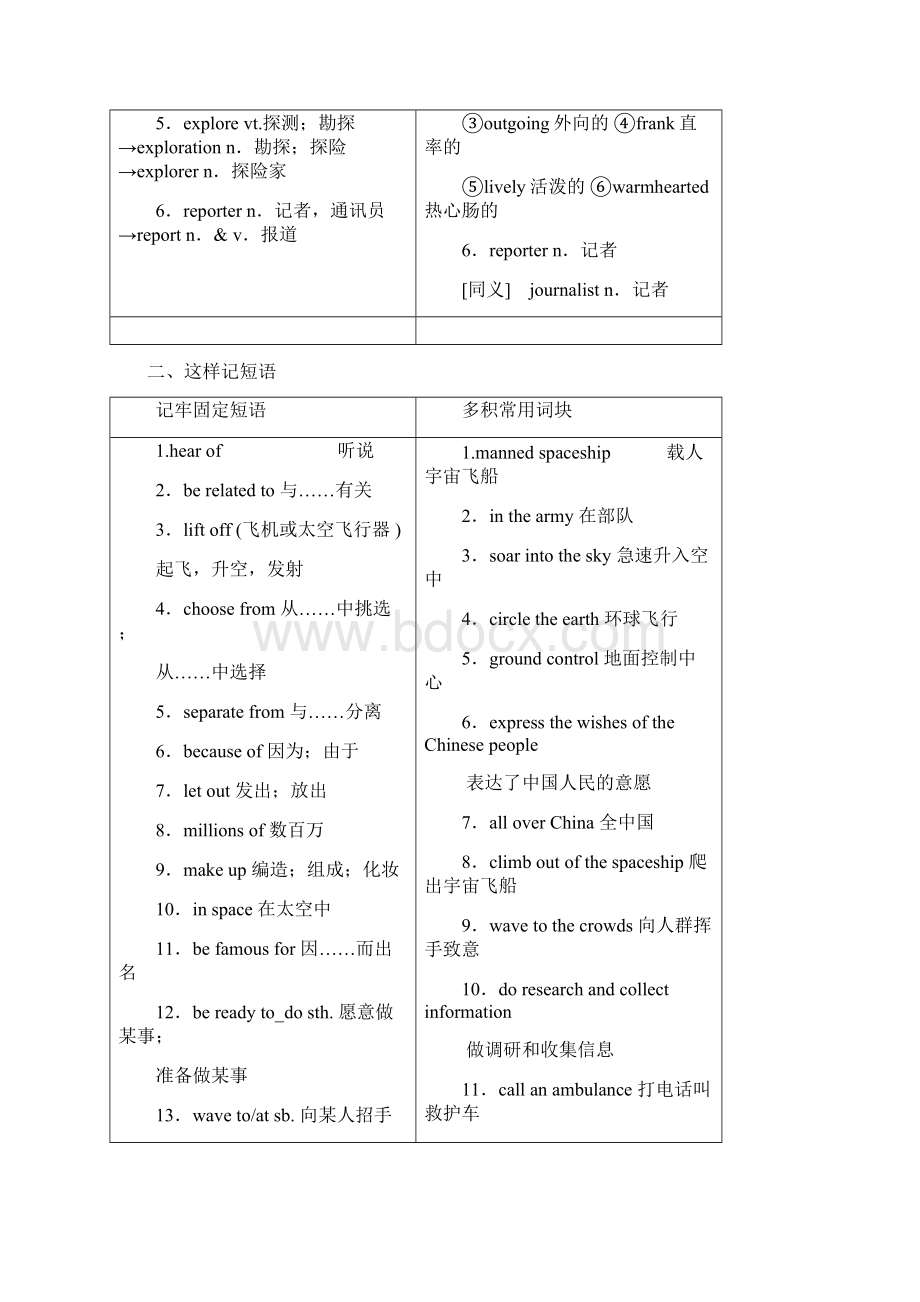 学年高中英语 Unit 2 Heroes Section Ⅱ Warmup aWord下载.docx_第2页