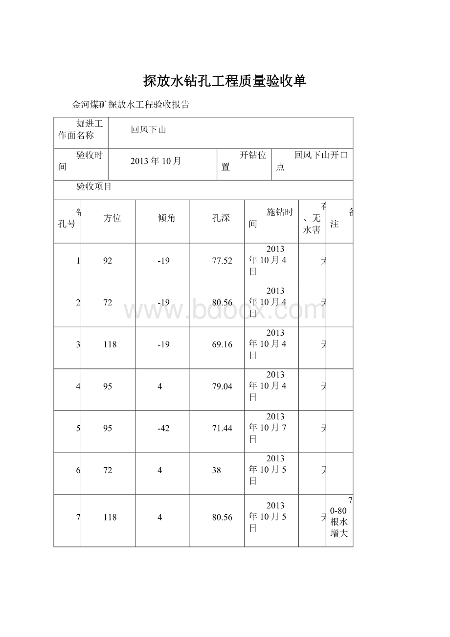 探放水钻孔工程质量验收单.docx