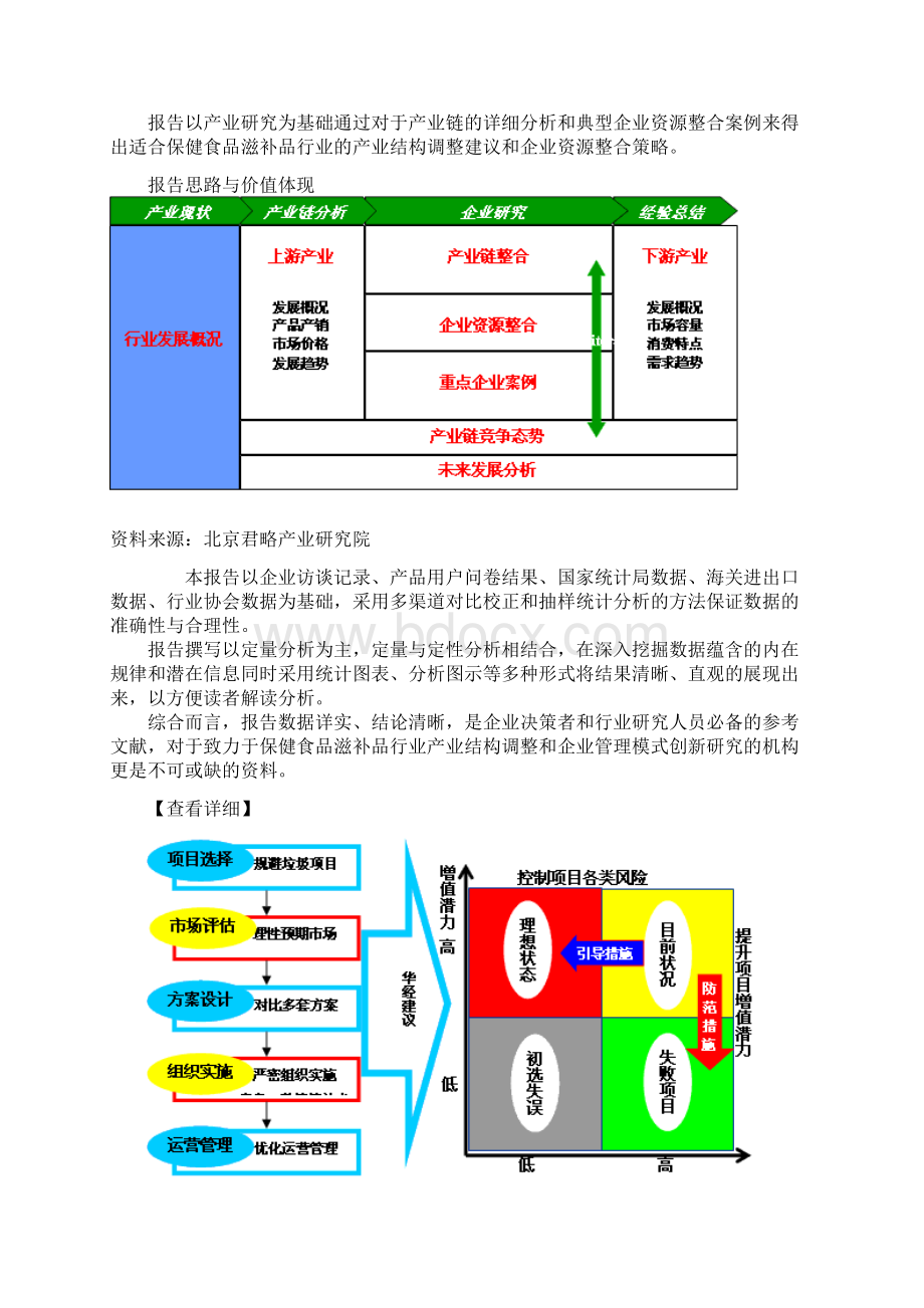 保健品投资分析.docx_第2页