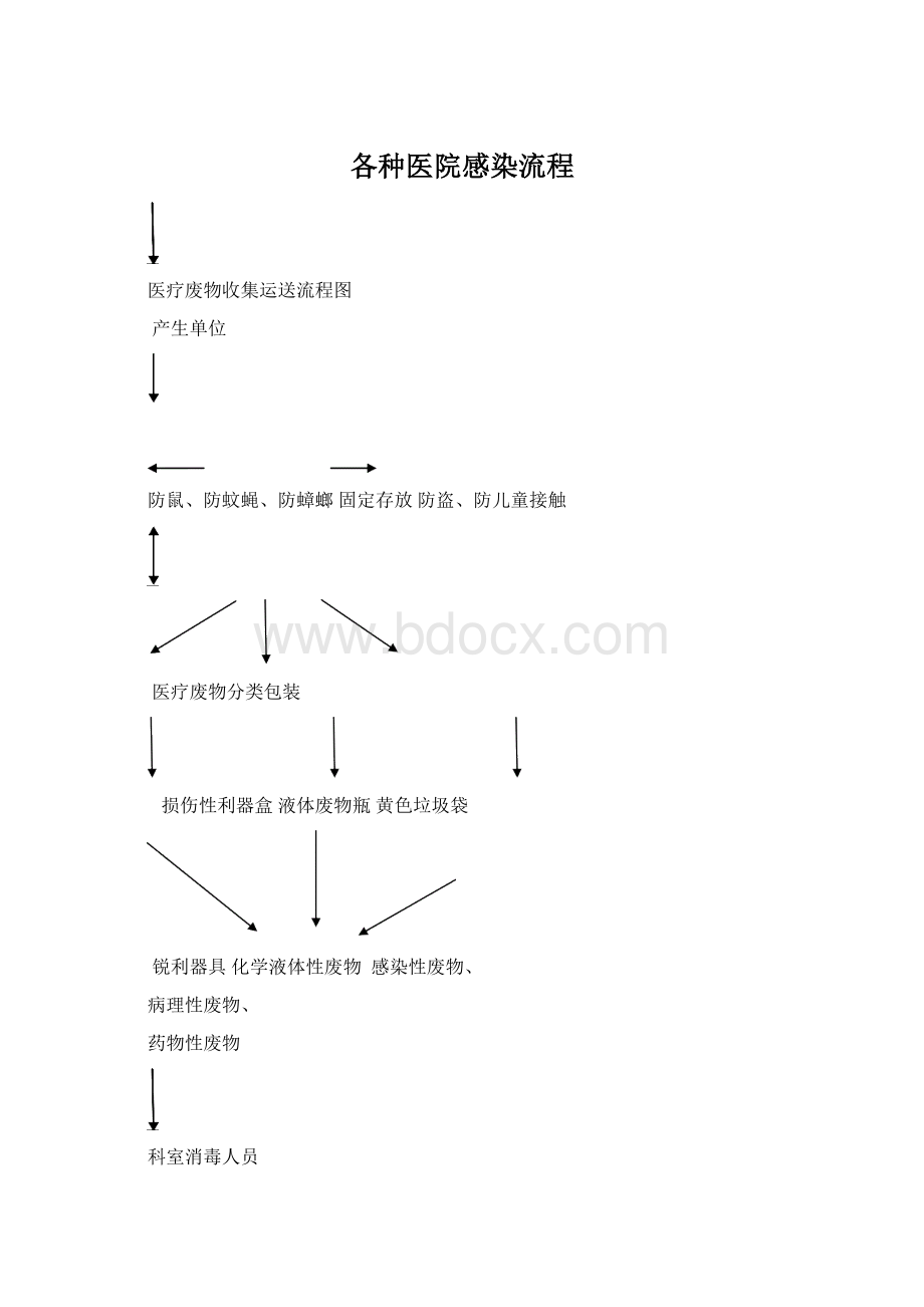 各种医院感染流程Word下载.docx