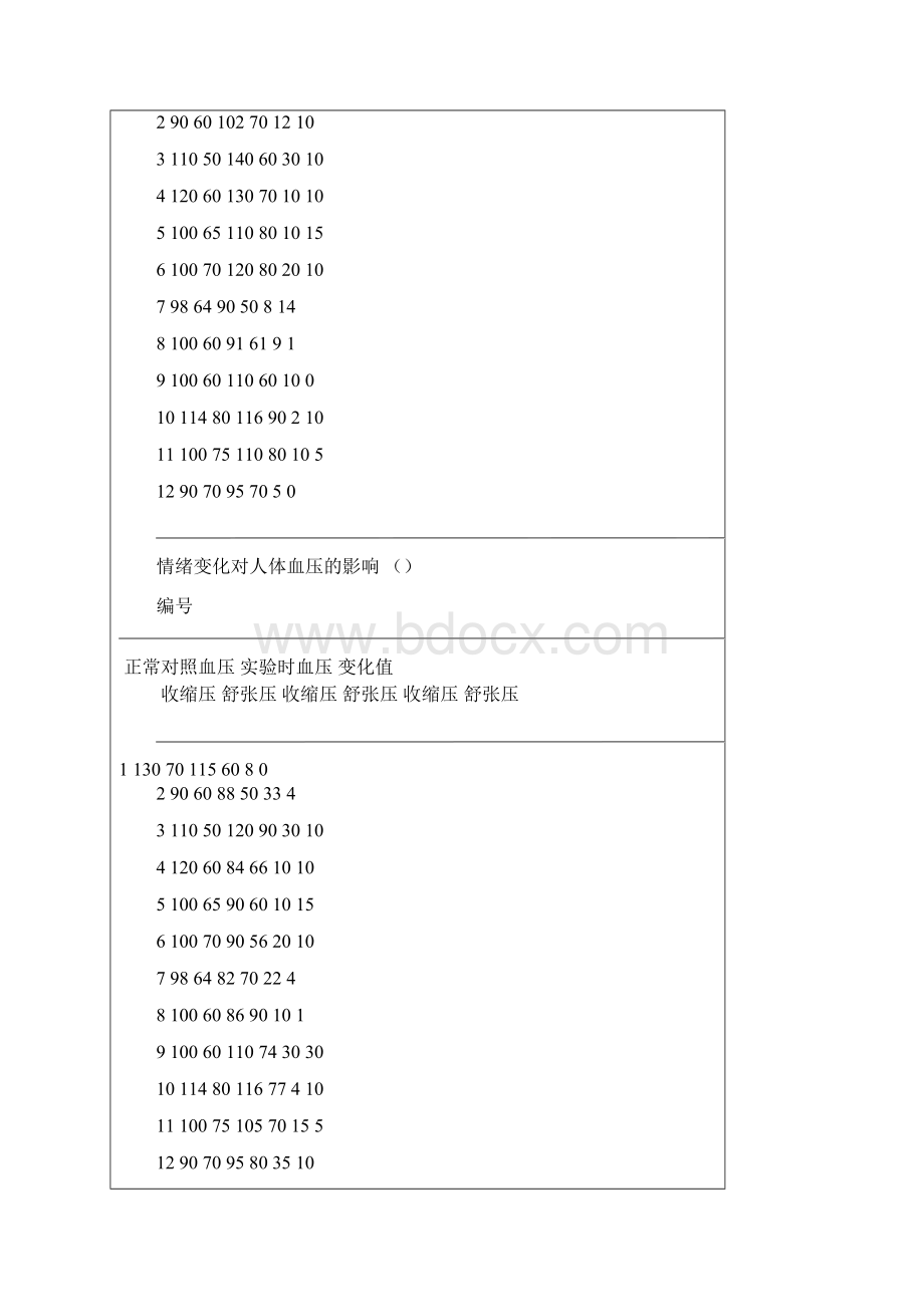 人体动脉血压测定及其影响因素文档格式.docx_第3页