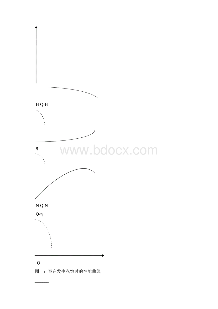 离心泵汽蚀与防治.docx_第2页