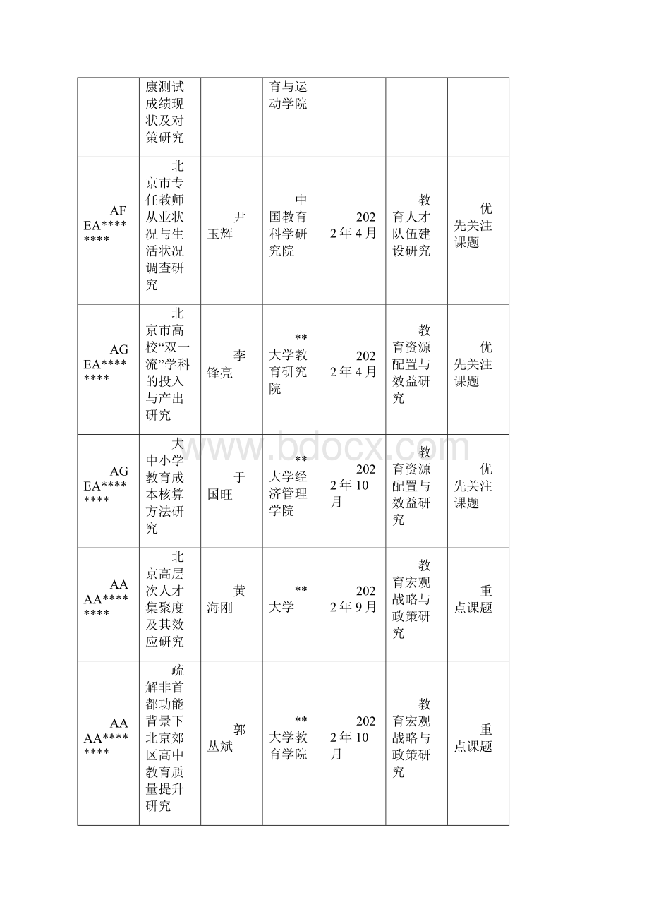 北京市教育科学十三五规划度立项课题按方向模板.docx_第2页