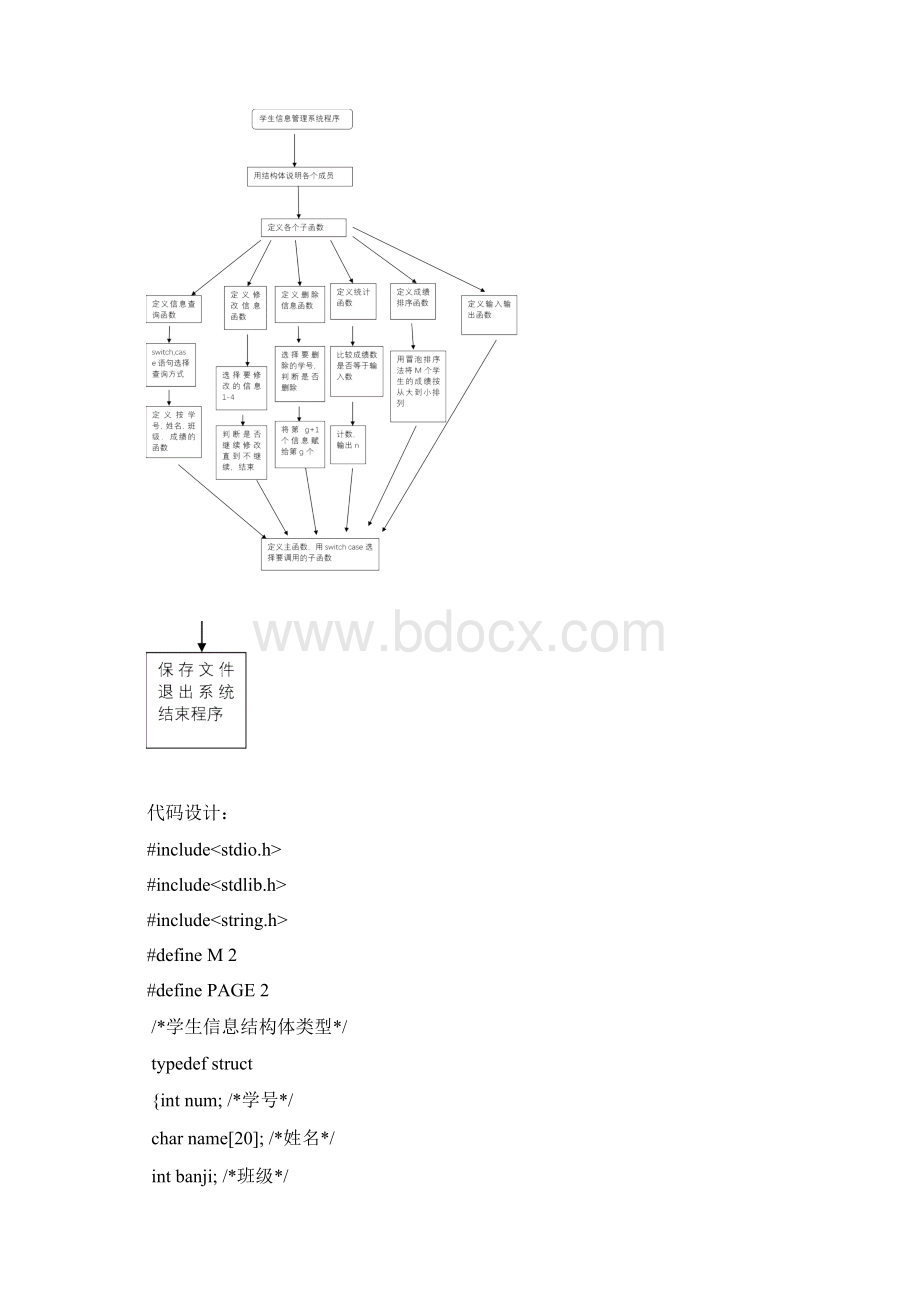 c语言课程设计学生信息管理系统.docx_第2页