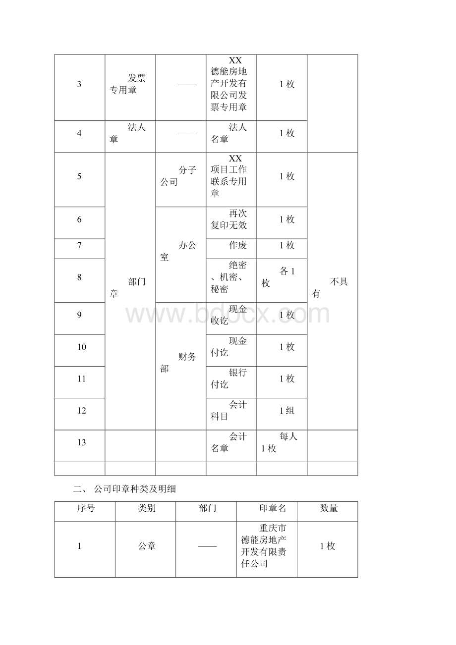 印 章 管 理 办 法.docx_第3页