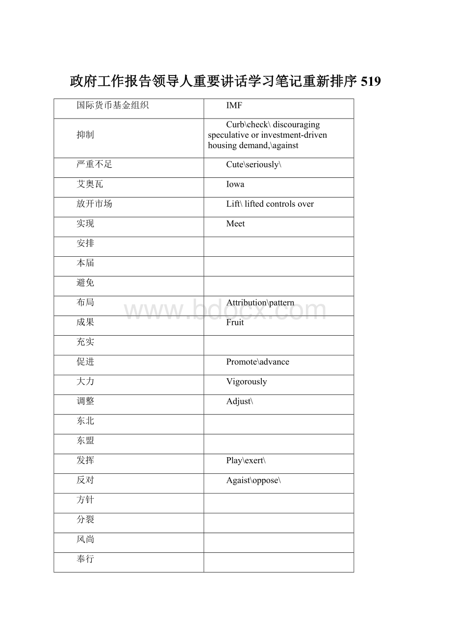 政府工作报告领导人重要讲话学习笔记重新排序519.docx_第1页