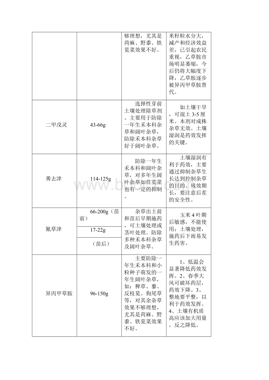 玉米除草剂的知识文档格式.docx_第2页