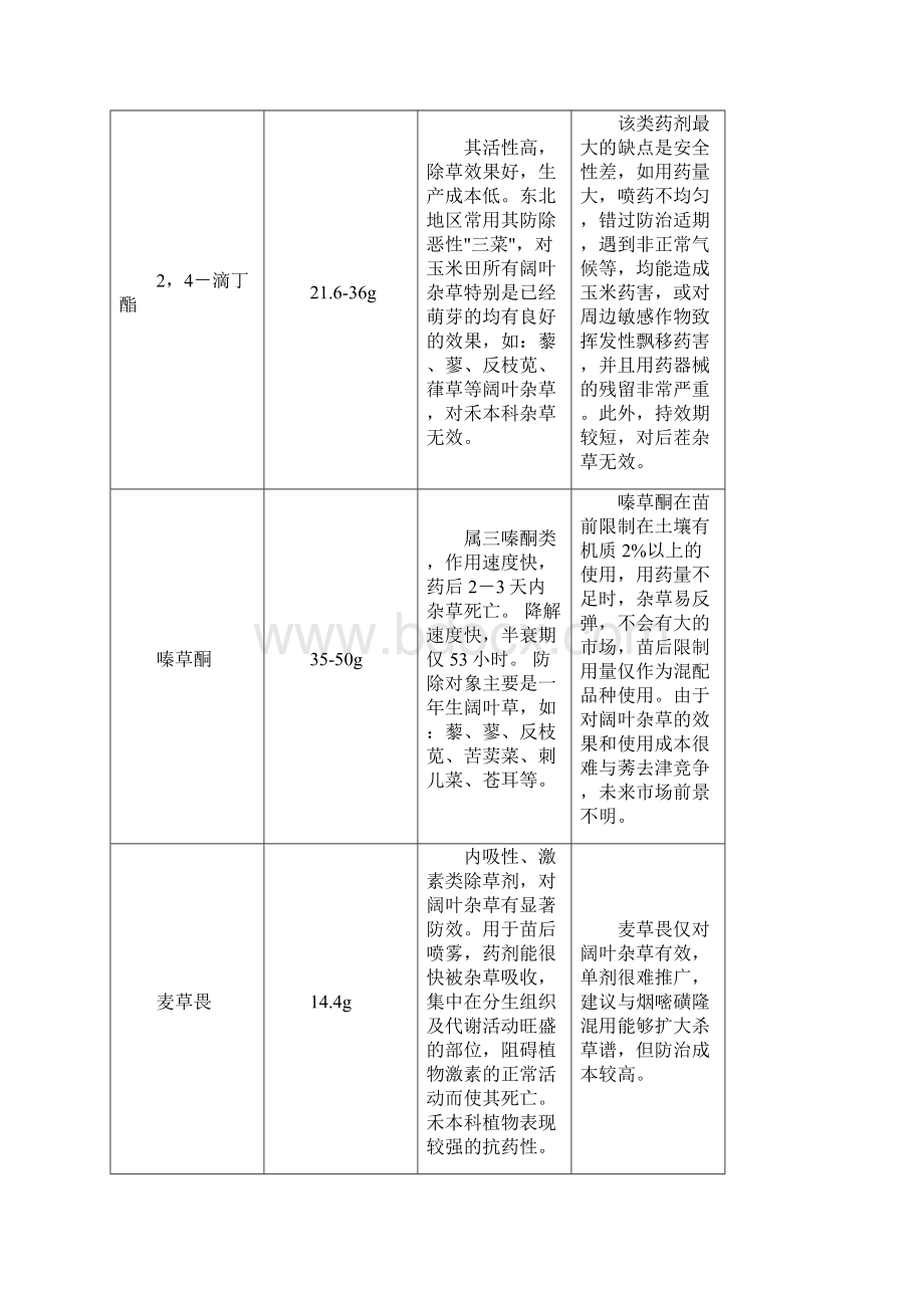 玉米除草剂的知识文档格式.docx_第3页