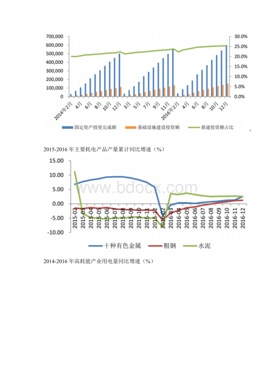 我国火电行业市场综合发展态势图文深度调研分析报告.docx_第2页