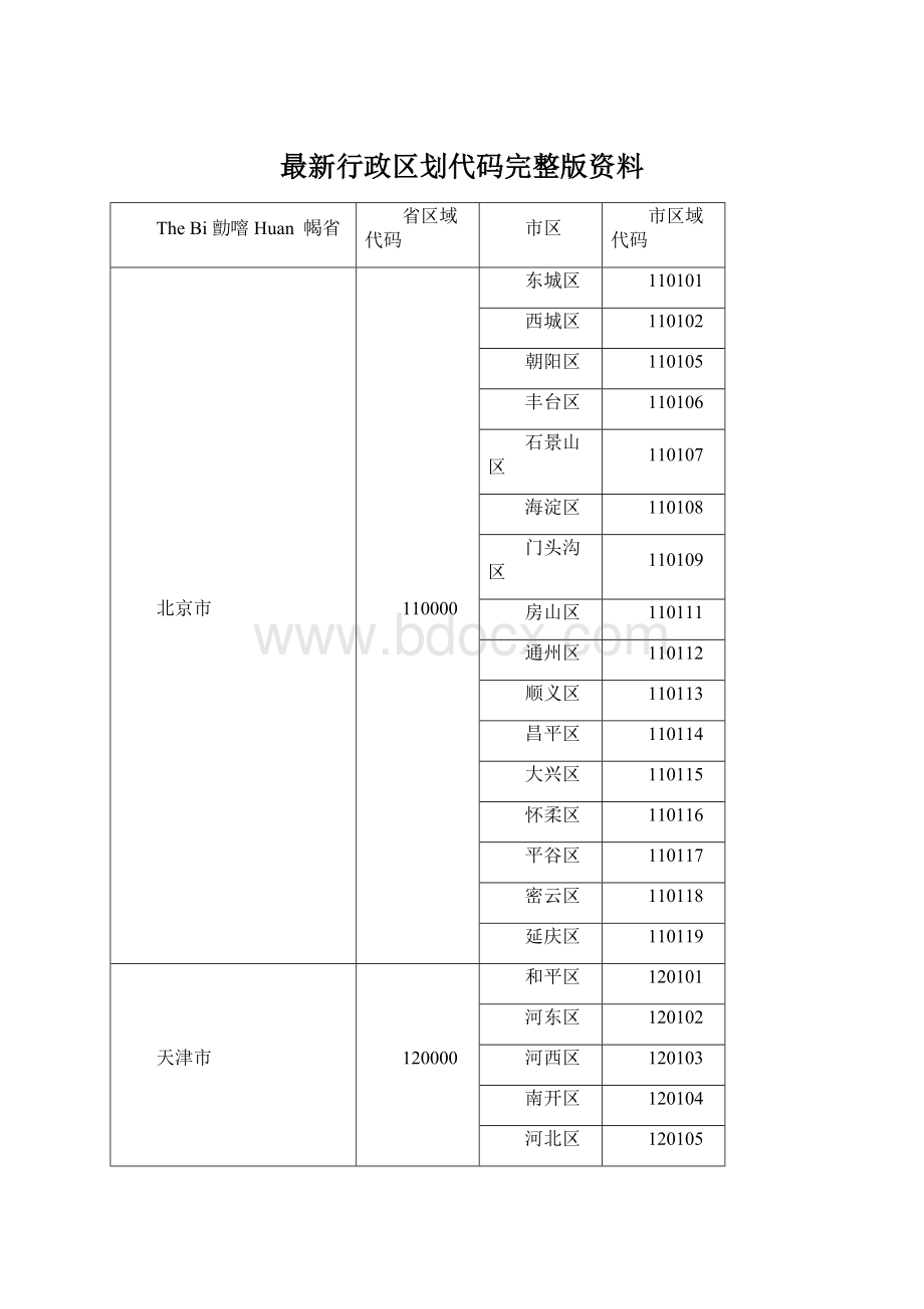 最新行政区划代码完整版资料Word文档格式.docx