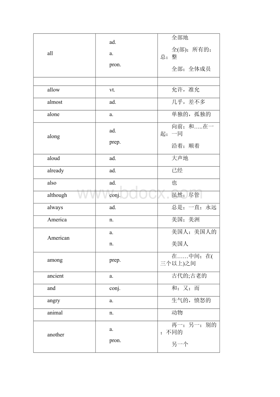 中考英语必备词汇Word格式文档下载.docx_第3页