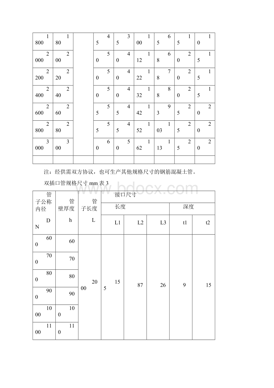 顶管用钢筋混凝土管标准.docx_第3页