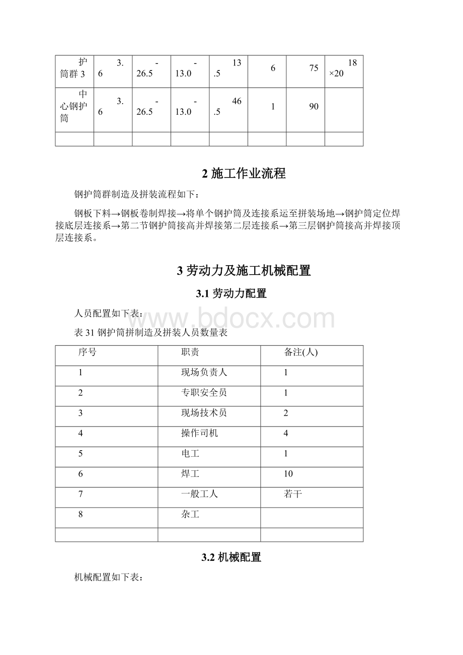 钢护筒制造拼装方案.docx_第2页