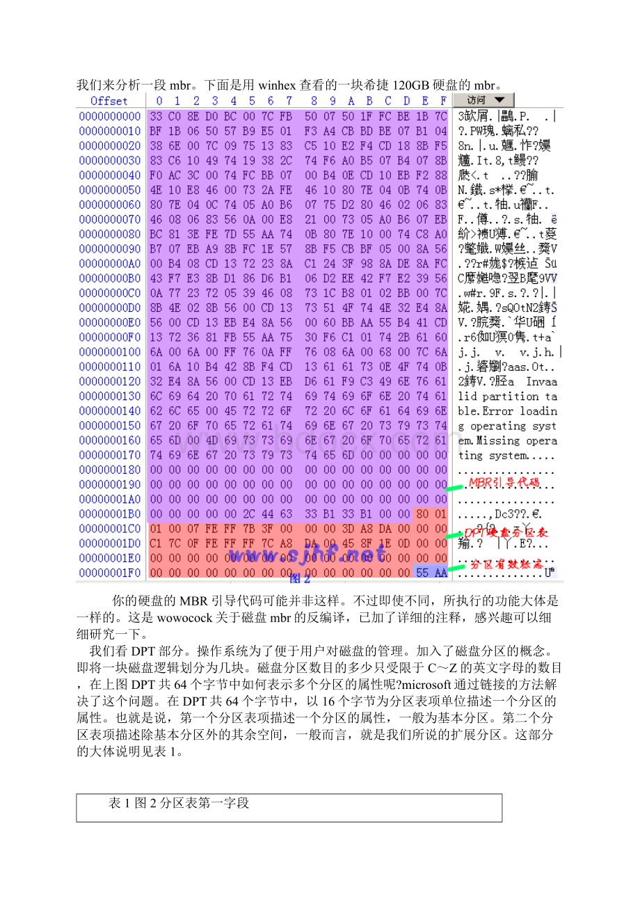 硬盘的物理结构及原理分析.docx_第3页