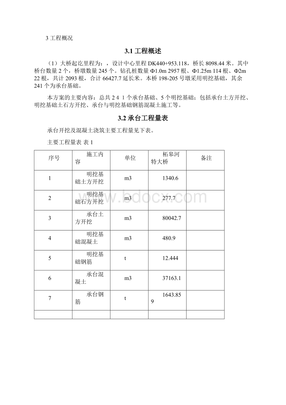 承台扩大基础施工方案Word文档下载推荐.docx_第2页