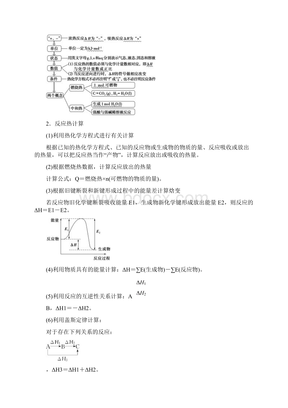 第6讲 热化学方程式的书写与反应热的计算.docx_第2页