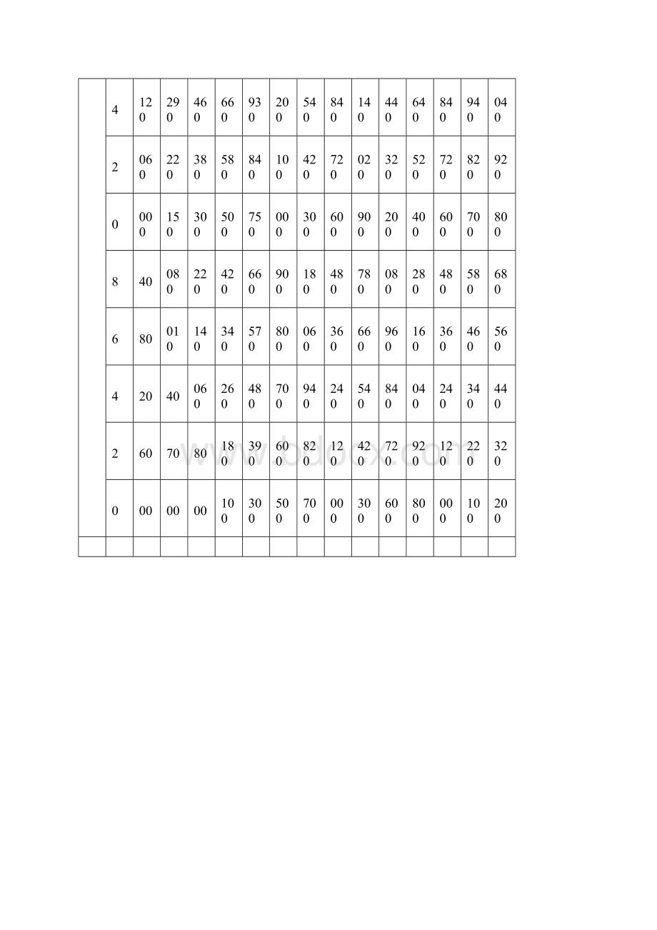 《国家学生体质健康标准》单项指标评分表Word格式文档下载.docx_第3页