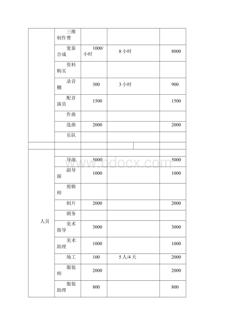 广告片制作预算Word格式文档下载.docx_第3页