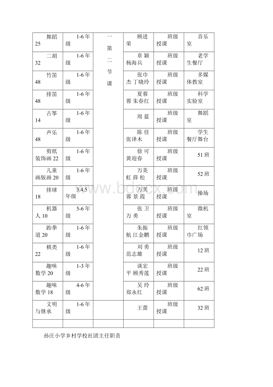 海安镇孙庄小学乡村社团活动章程及各项管理制度Word下载.docx_第3页