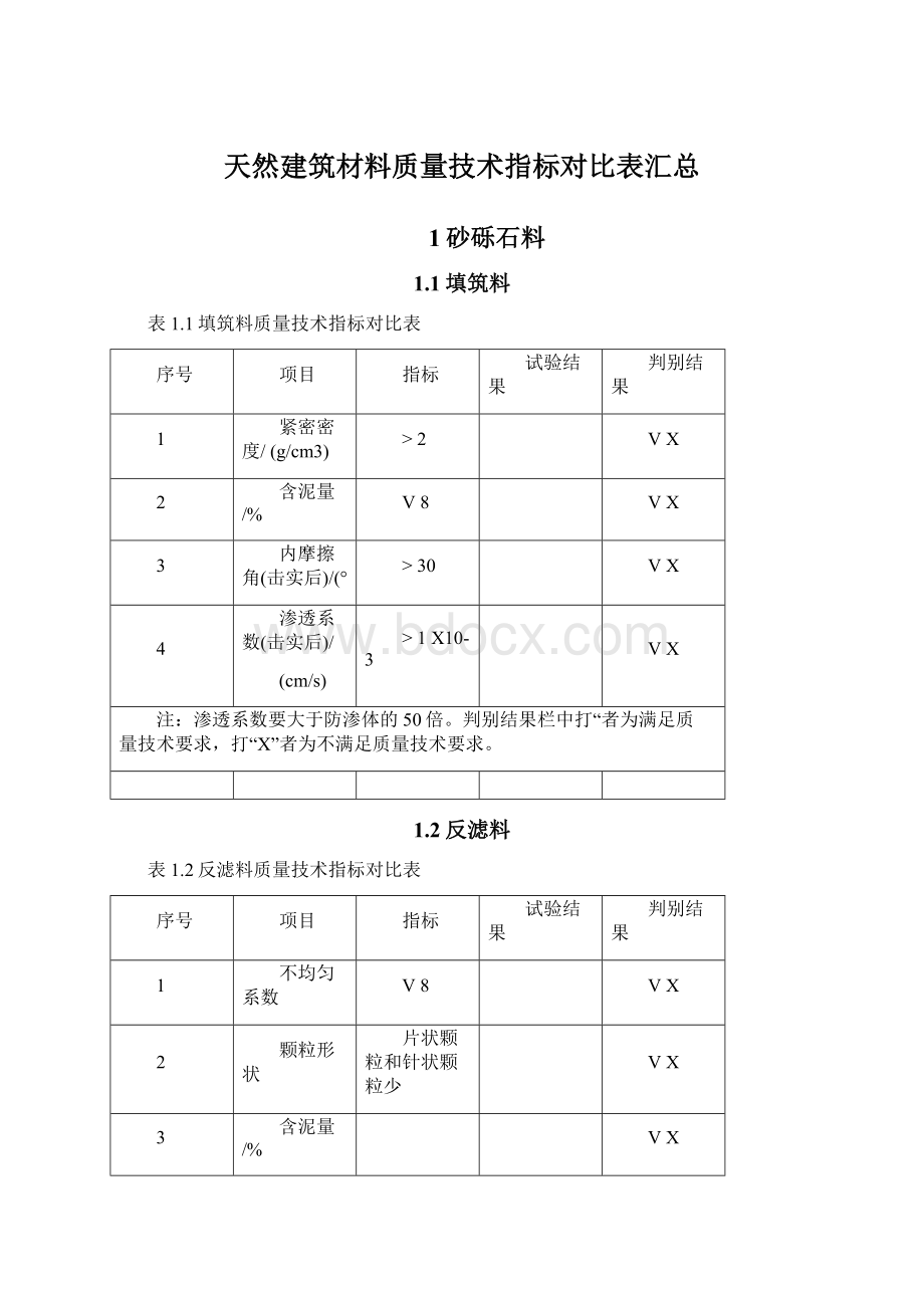 天然建筑材料质量技术指标对比表汇总Word文件下载.docx