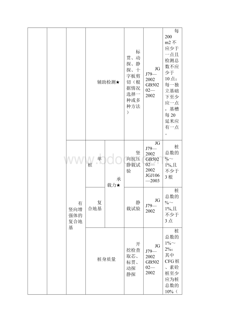 检测机构资质标准.docx_第3页