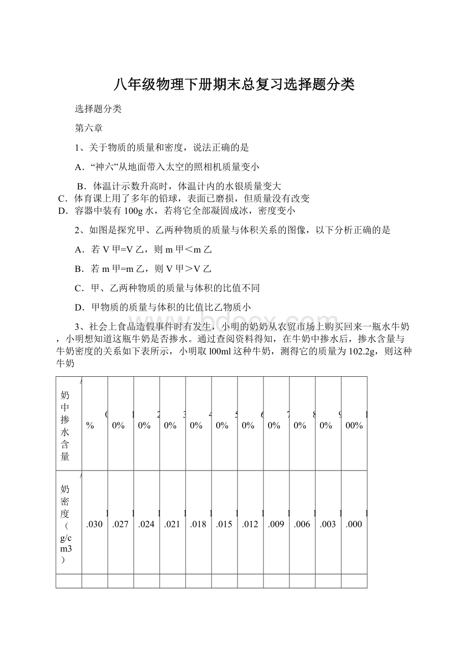 八年级物理下册期末总复习选择题分类.docx_第1页