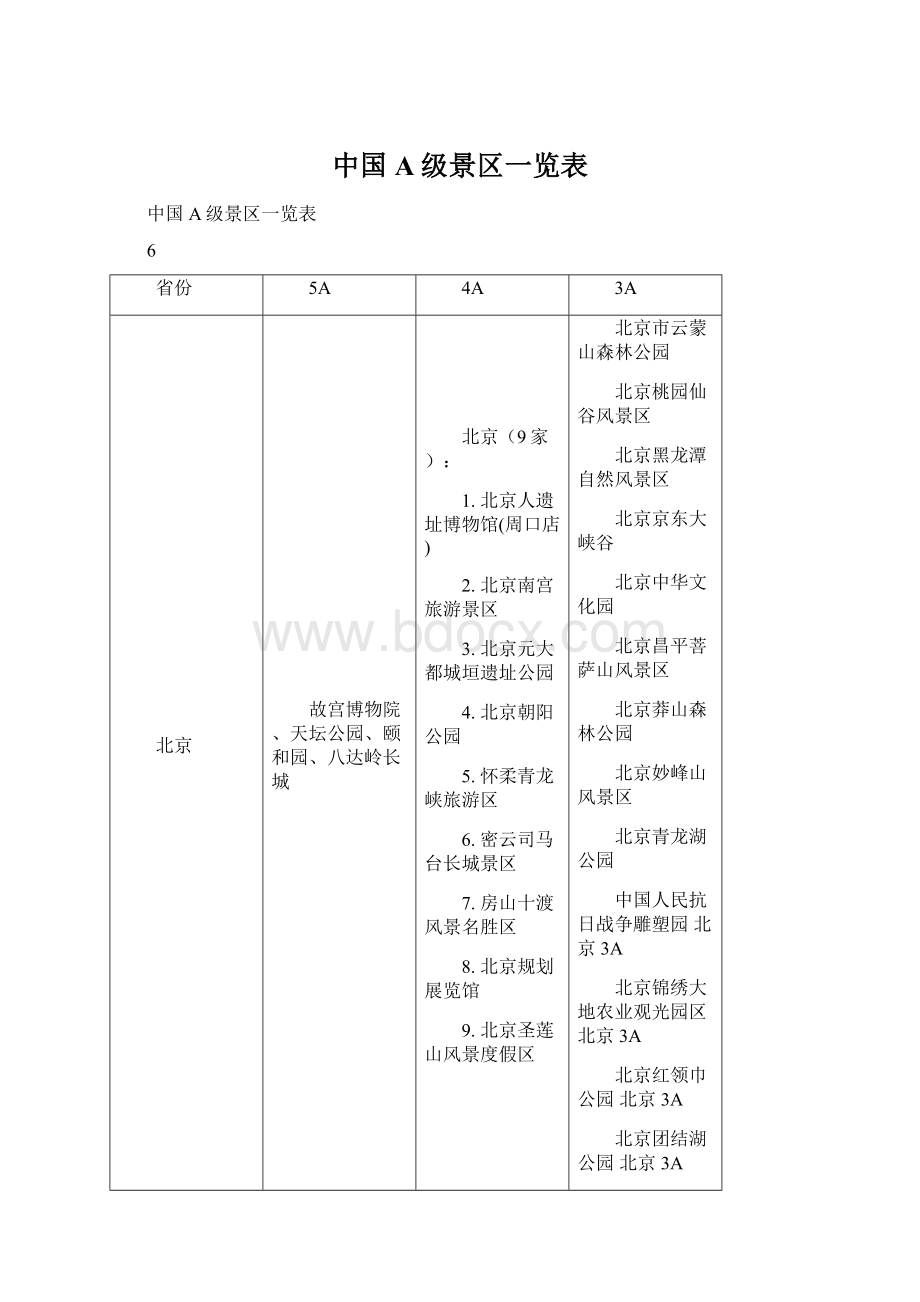 中国A级景区一览表.docx_第1页