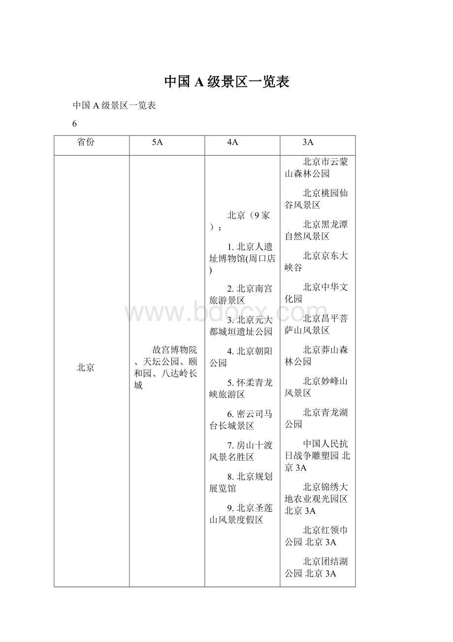 中国A级景区一览表Word格式.docx