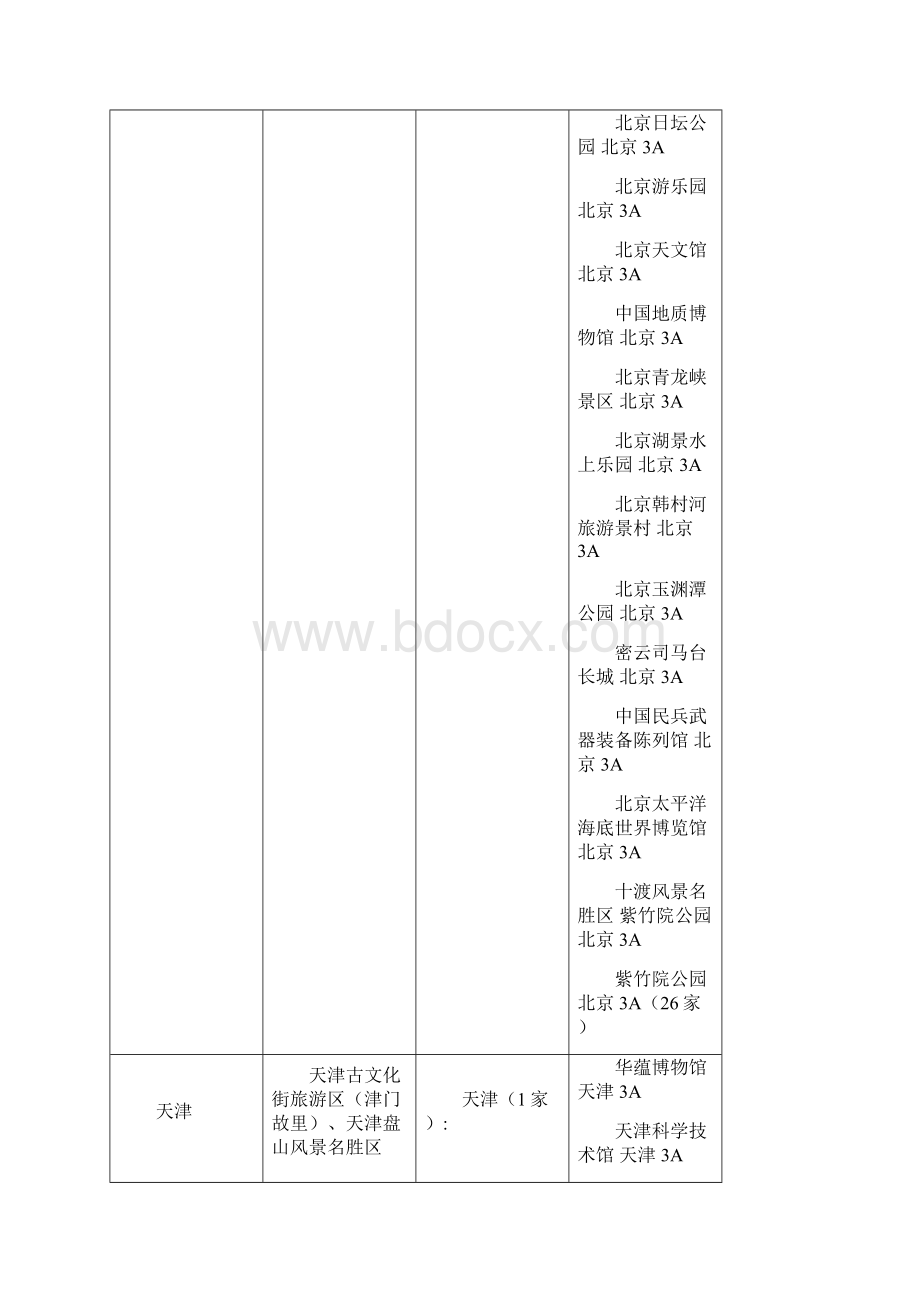 中国A级景区一览表.docx_第2页