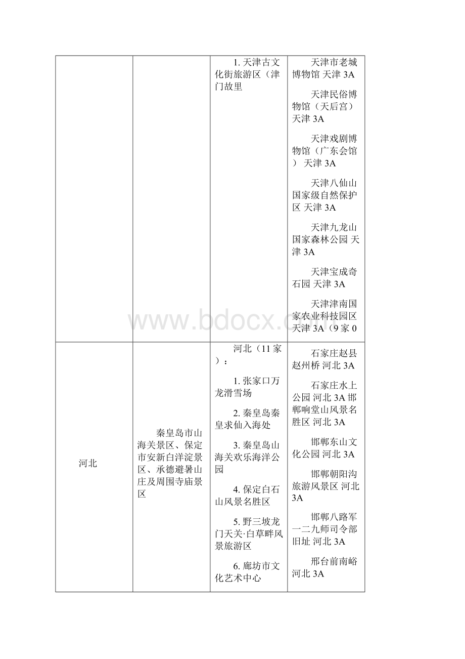 中国A级景区一览表.docx_第3页