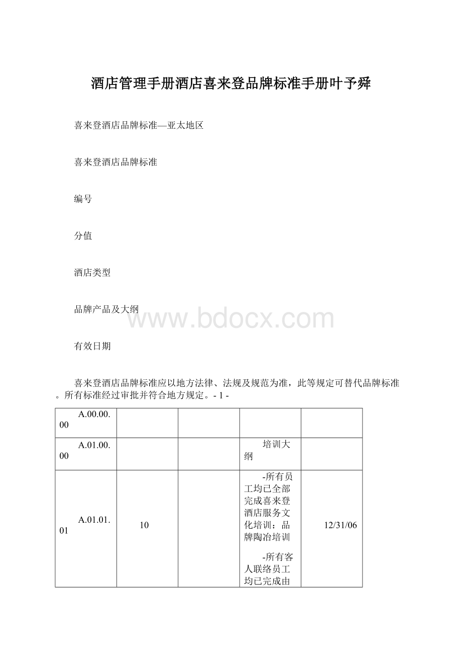 酒店管理手册酒店喜来登品牌标准手册叶予舜.docx_第1页