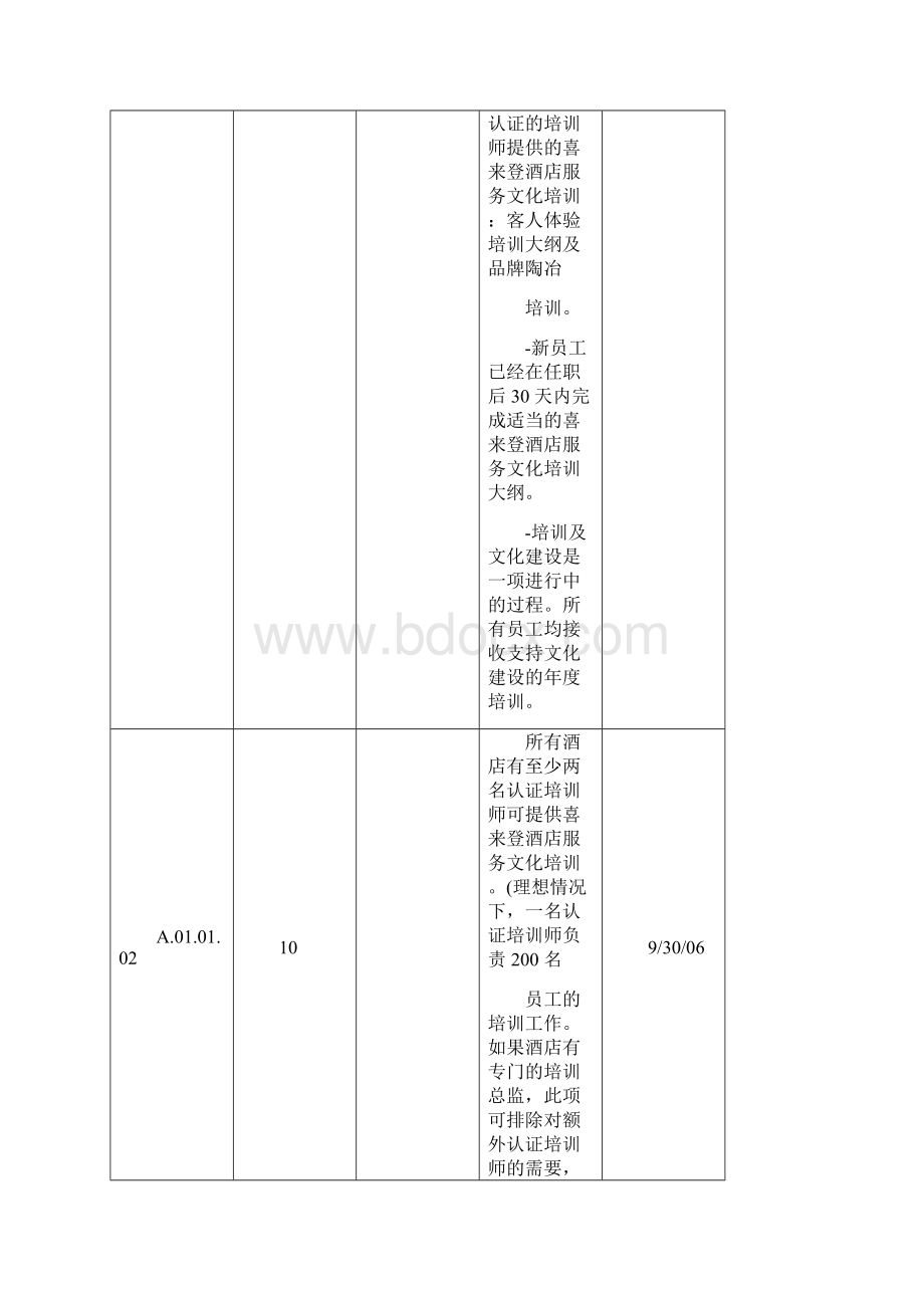 酒店管理手册酒店喜来登品牌标准手册叶予舜Word文档格式.docx_第2页