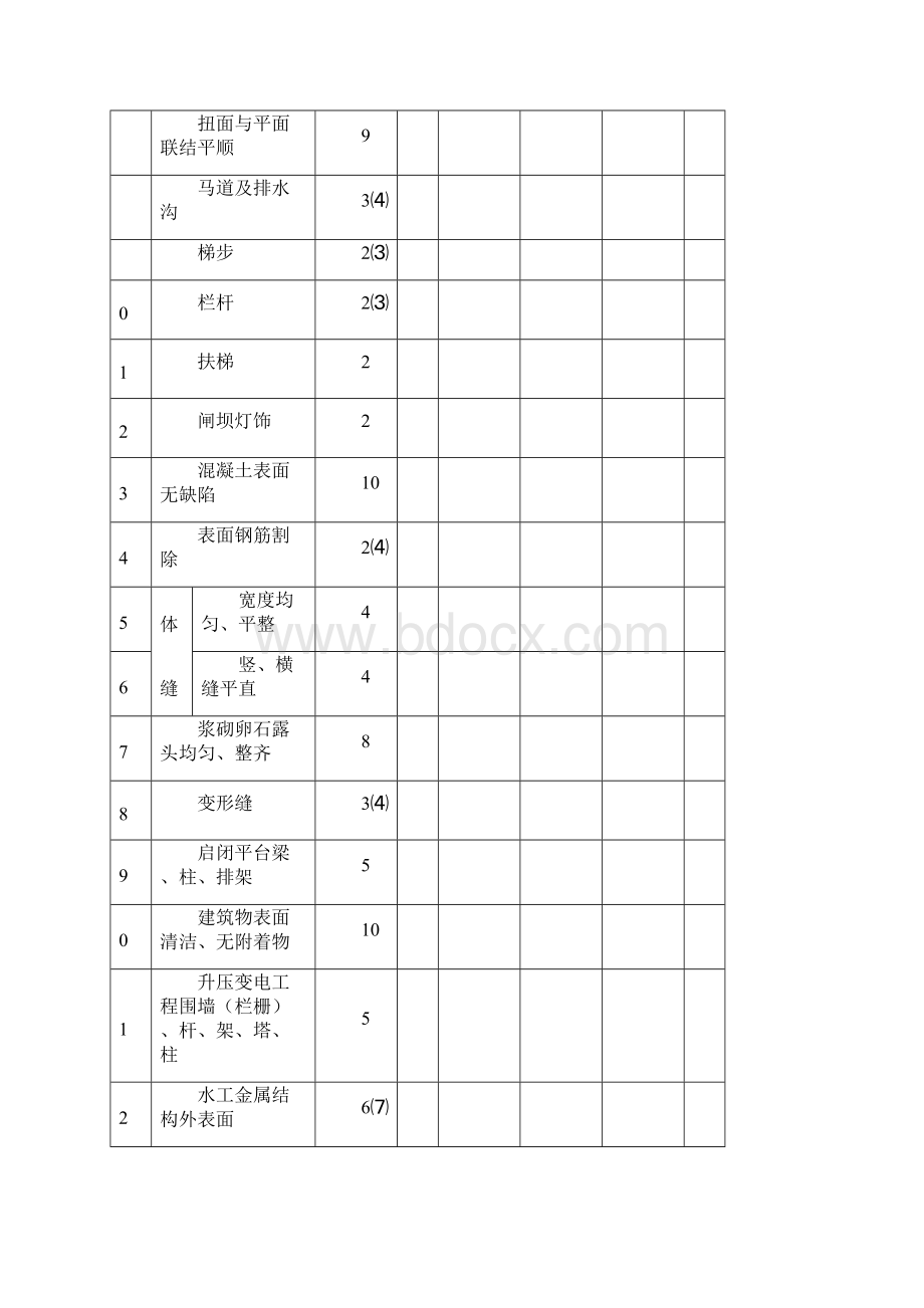 水利水电工程质量检验与评定表格全套Word文档格式.docx_第2页