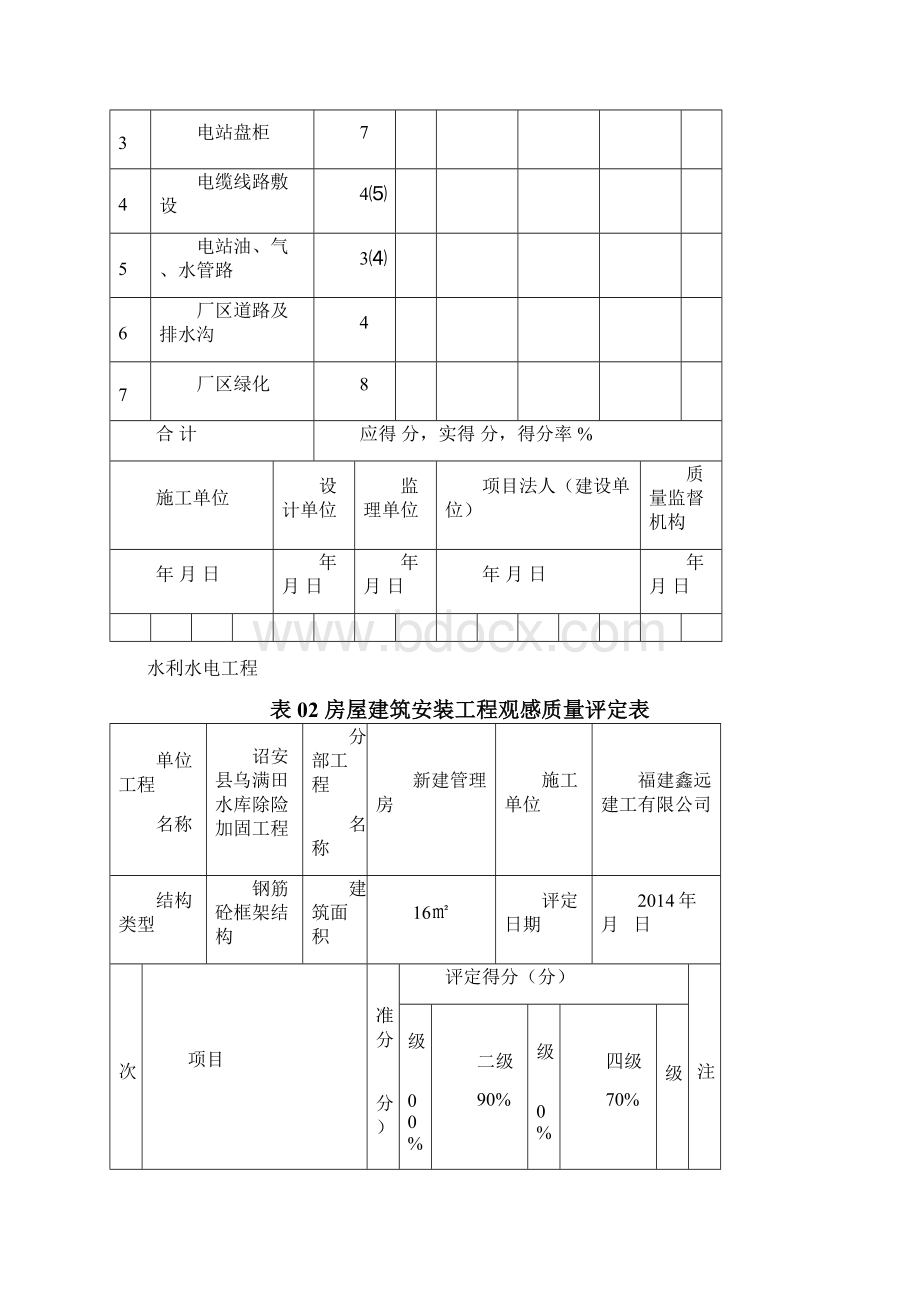 水利水电工程质量检验与评定表格全套Word文档格式.docx_第3页