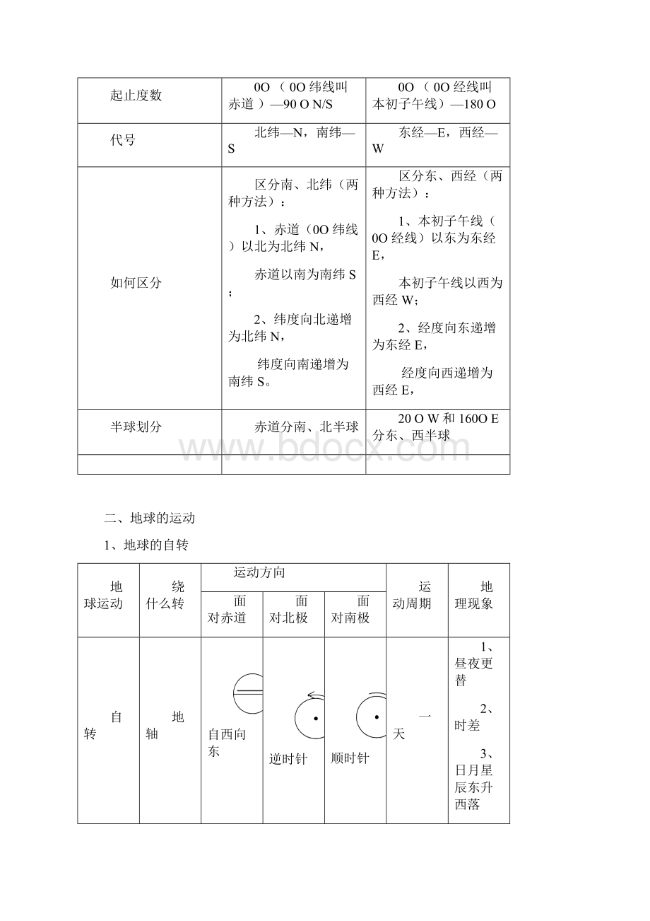 人教版地理七上七下复习资料文档格式.docx_第2页