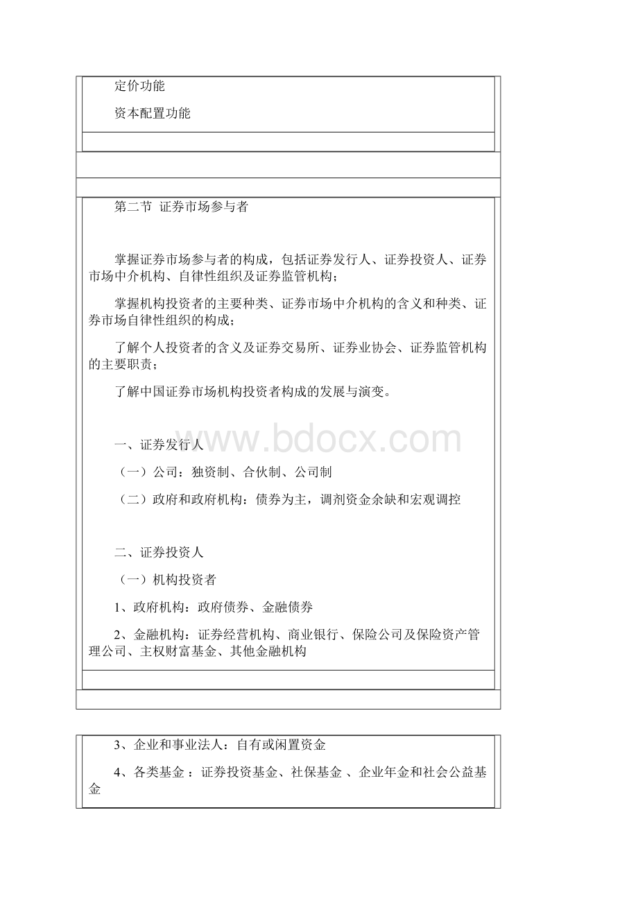 证券基础知识点重点整理Word格式文档下载.docx_第3页