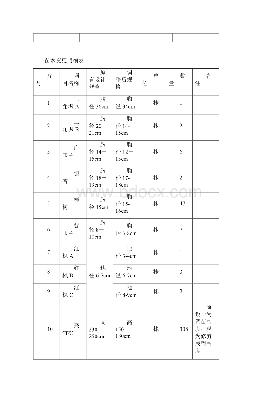 工作联系单园林文档格式.docx_第3页