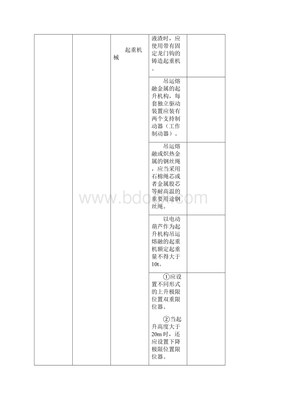 金属冶炼企业专家检查表.docx_第2页