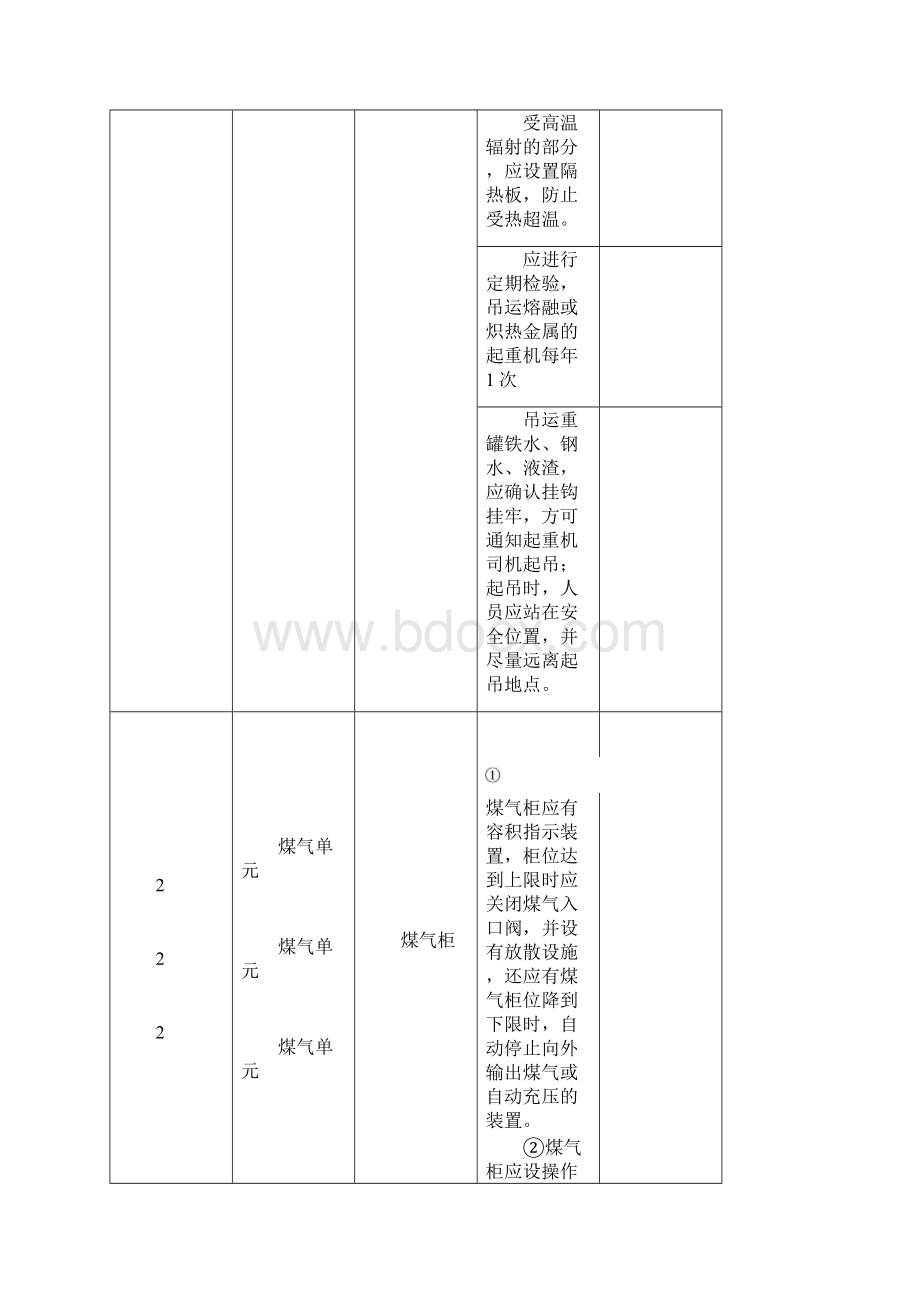 金属冶炼企业专家检查表.docx_第3页