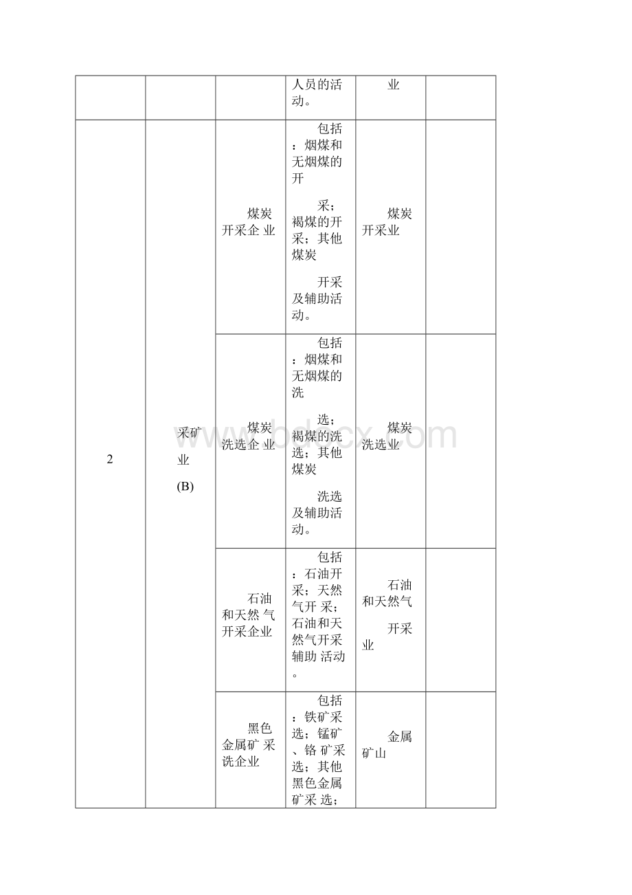 企业类型分类明细表.docx_第3页