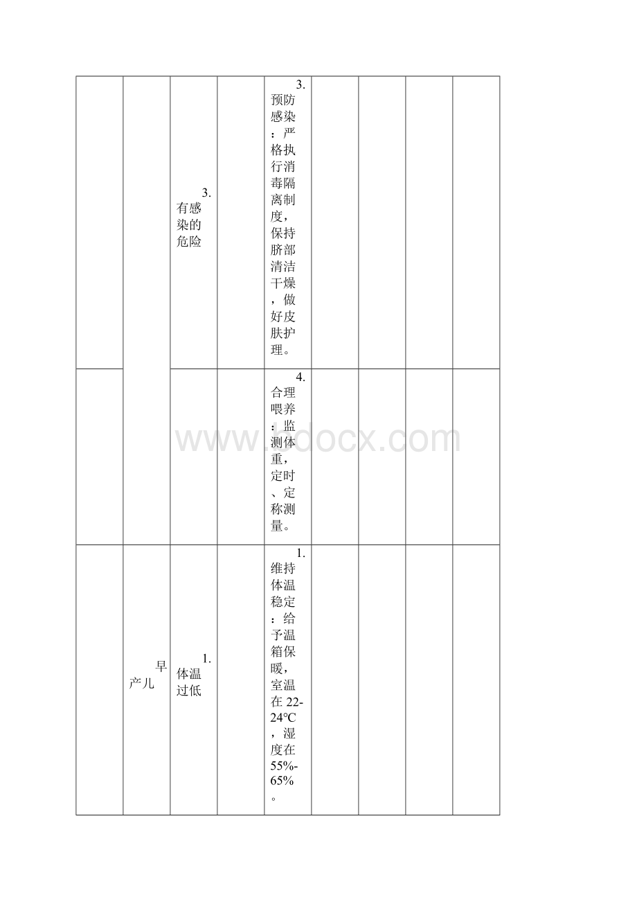 新生儿科护理计划单护理问题护理诊断护理措施护理目标.docx_第2页