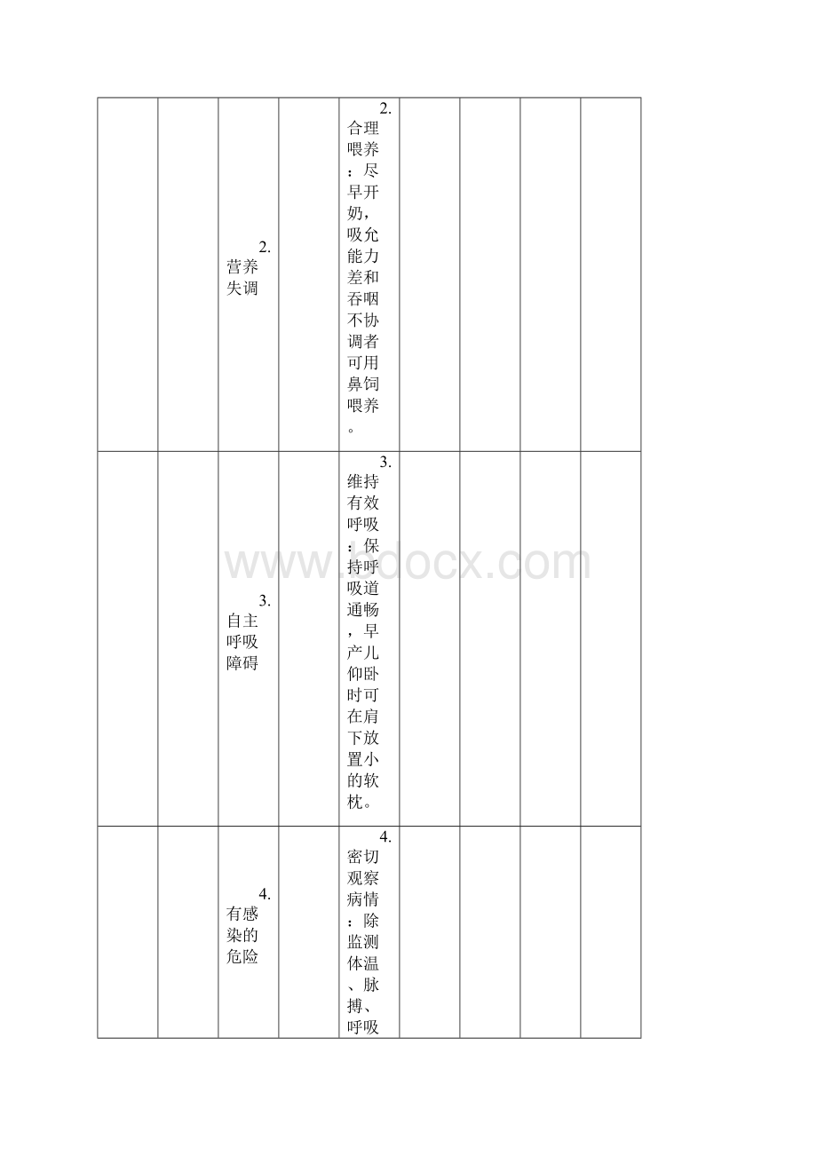 新生儿科护理计划单护理问题护理诊断护理措施护理目标.docx_第3页