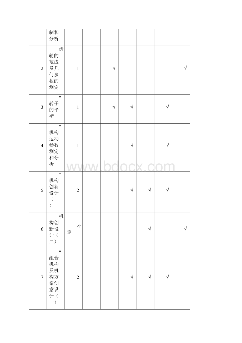 机械制造行业机械原理实验教学大纲.docx_第2页