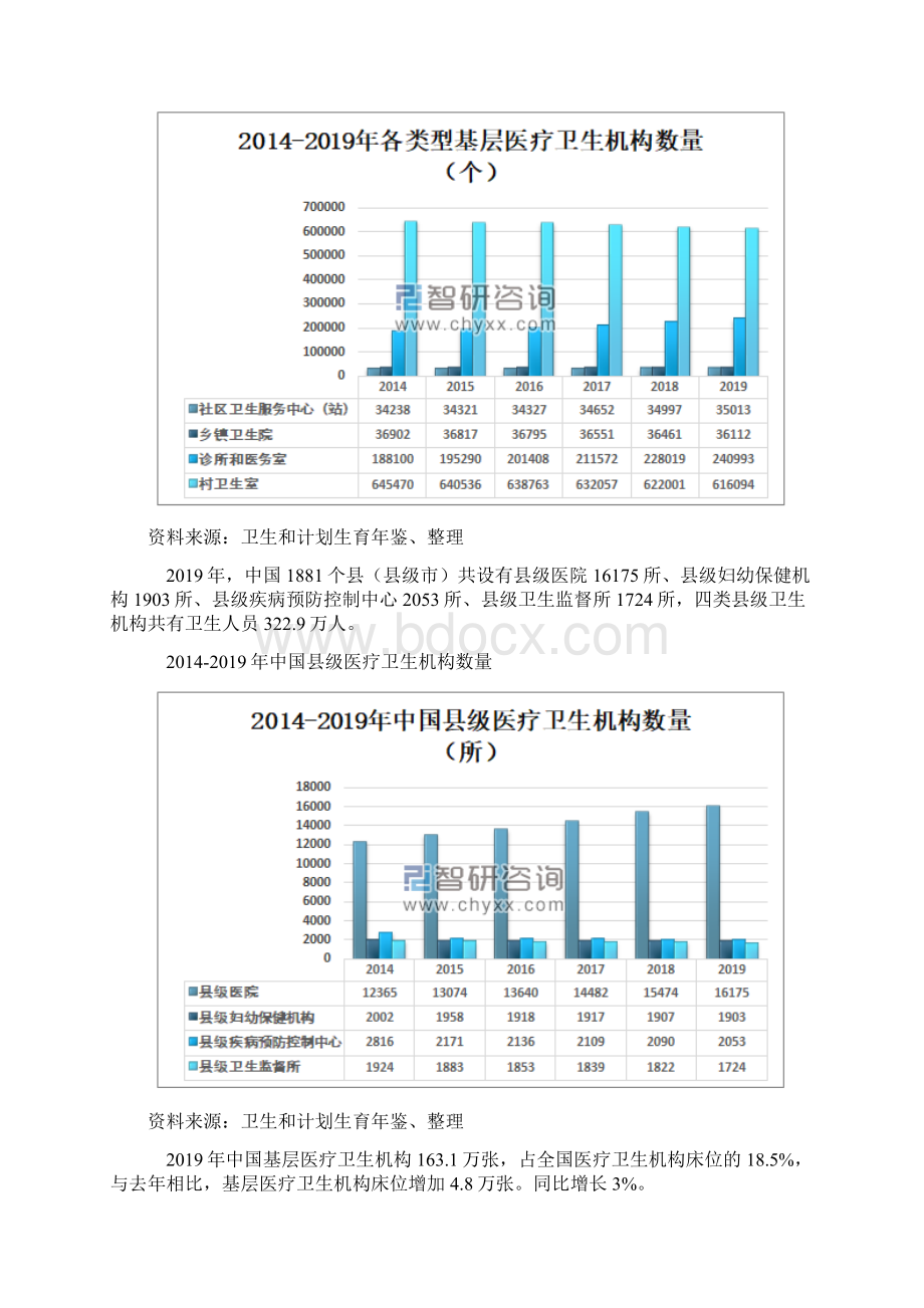 中国基层医疗卫生机构概况分析报告.docx_第3页