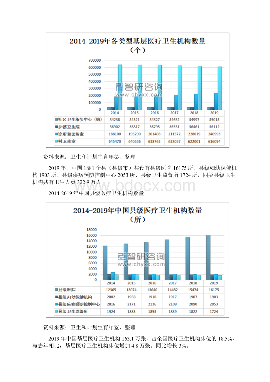 中国基层医疗卫生机构概况分析报告Word文档格式.docx_第3页