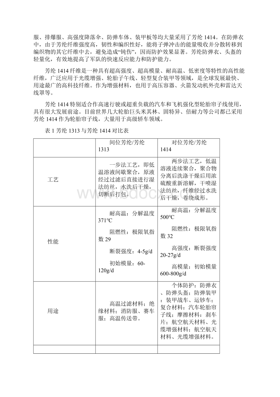 芳纶纤维项目报告0914.docx_第3页