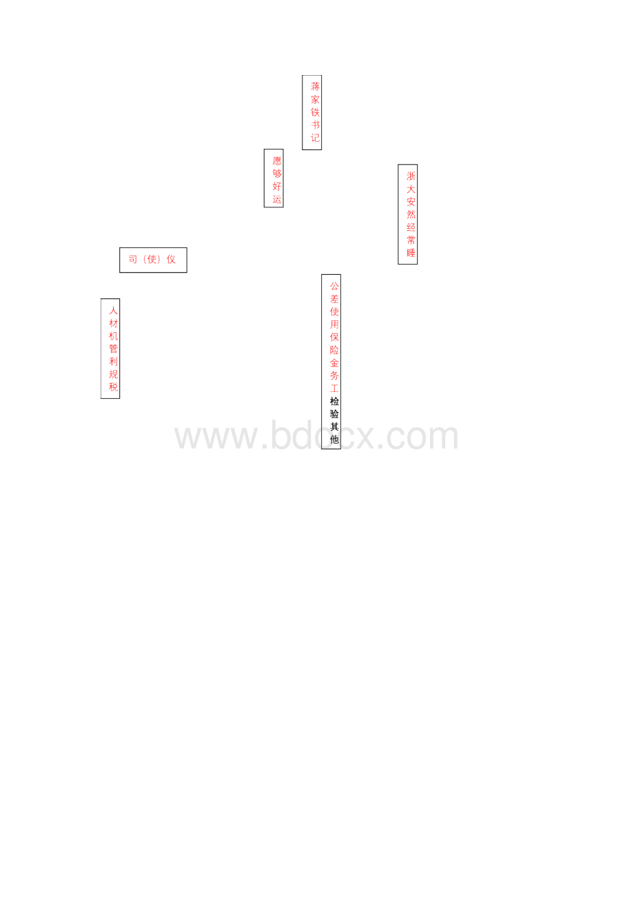 二级建造师口诀新整理版Word格式文档下载.docx_第3页